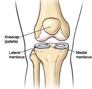 What you need to know so they don’t hold you back – ACL Strong