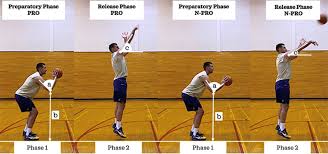 Study uses motion capture to determine the best free throw shooters