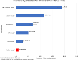 Anti-TNF-α therapy induced psoriasis in patients with rheumatoid arthritis according to FDA postmarketing surveillance data