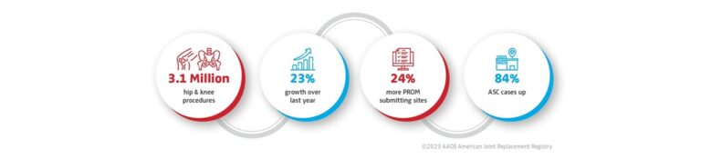 American Joint Replacement Registry publishes 10th annual report