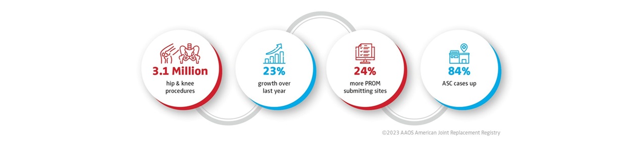 AAOS AJRR 2023 Annual Report7