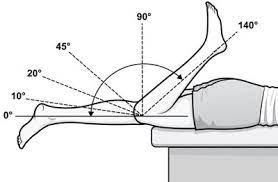 Knee Decreased Range of Motion