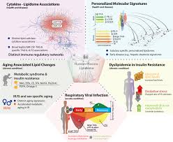 Shift towards personalized treatment approaches for chronic inflammatory diseases