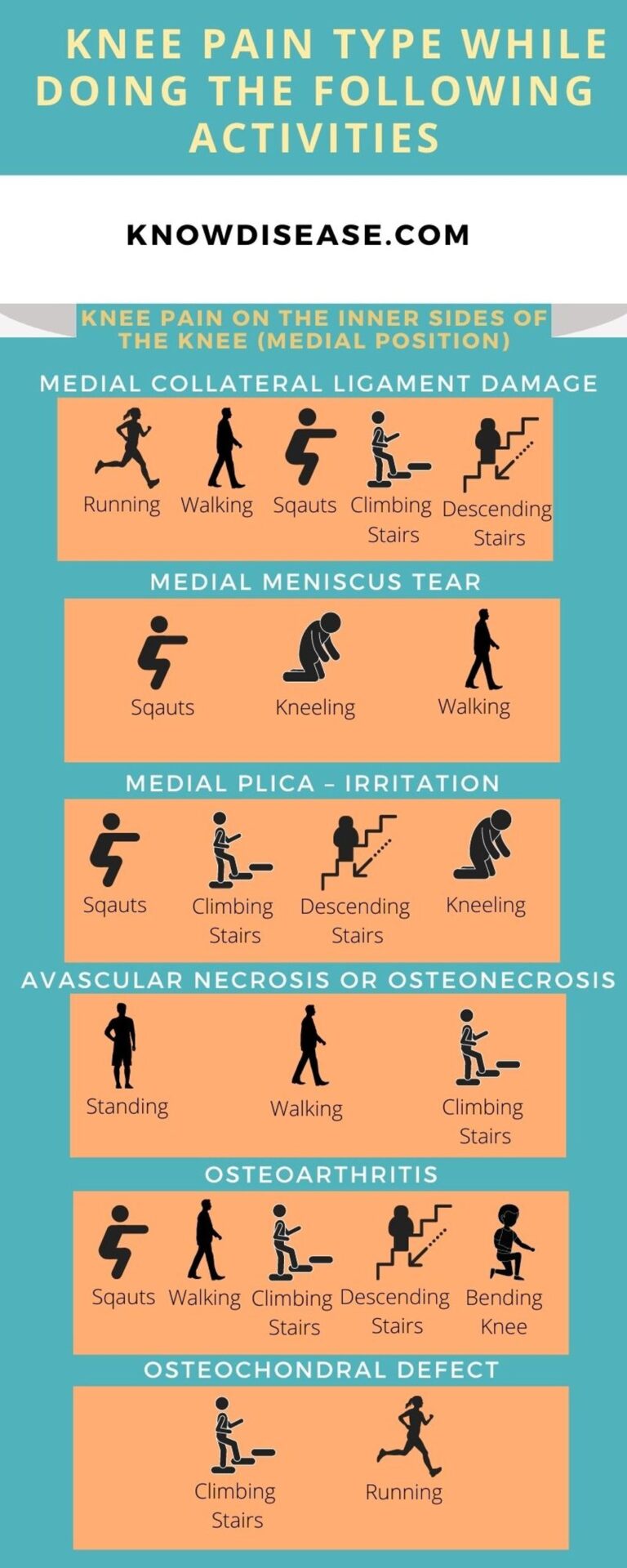 Managing Knee Pain: Causes, Symptoms, and Treatment