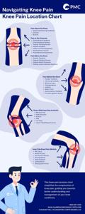 Symptoms of Acute Knee Pain