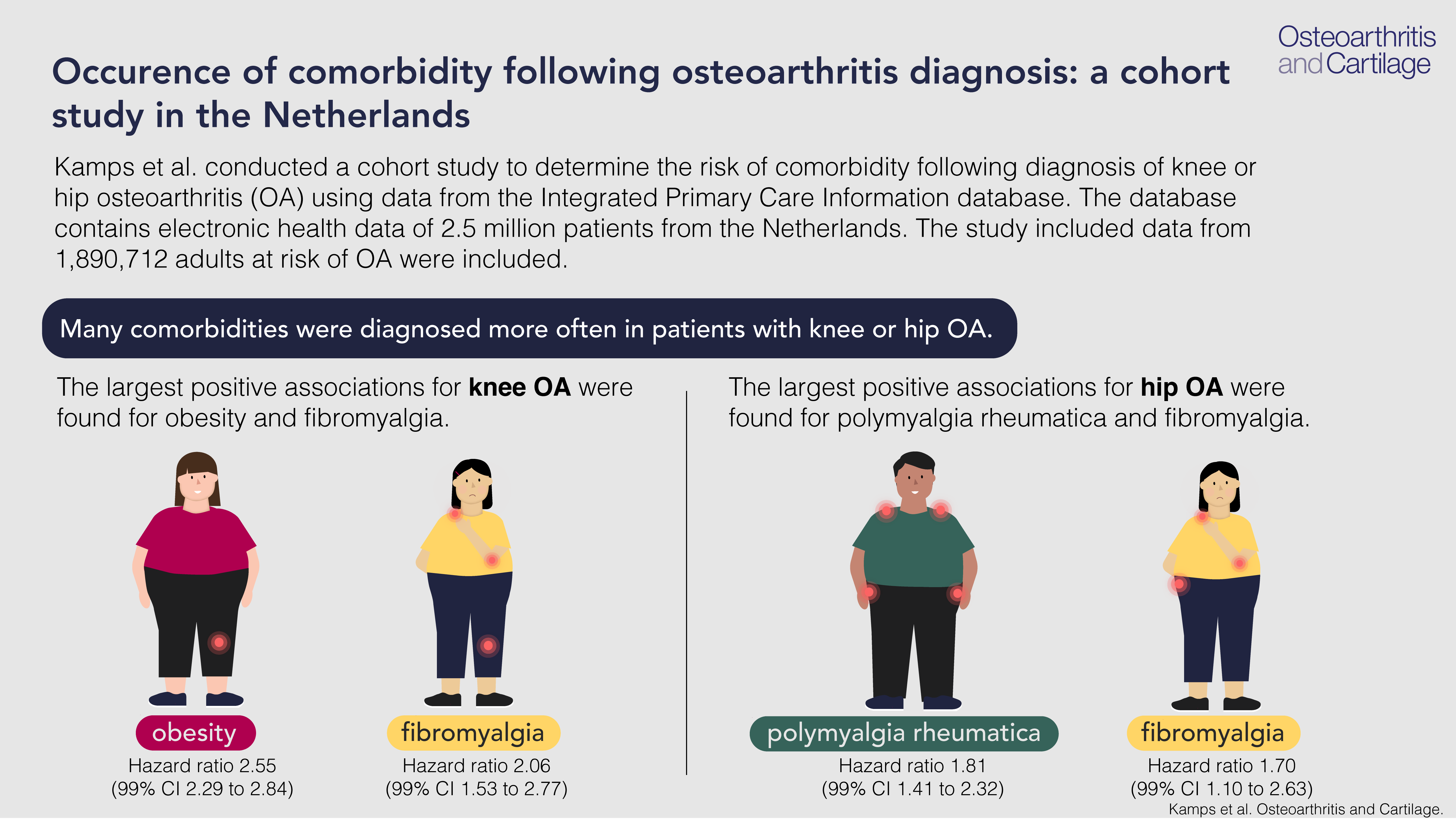 Knee Pain Statistics