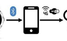 Smartwatch Tracking for Knee Pain Triggers: Your Complete Guide to Data-Driven Pain Management
