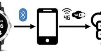 Smartwatch Tracking for Knee Pain Triggers: Your Complete Guide to Data-Driven Pain Management
